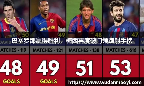 巴塞罗那赢得胜利，梅西再度破门领跑射手榜