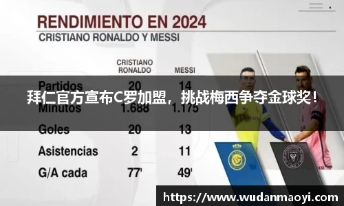 拜仁官方宣布C罗加盟，挑战梅西争夺金球奖！