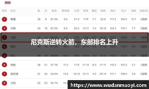 尼克斯逆转火箭，东部排名上升